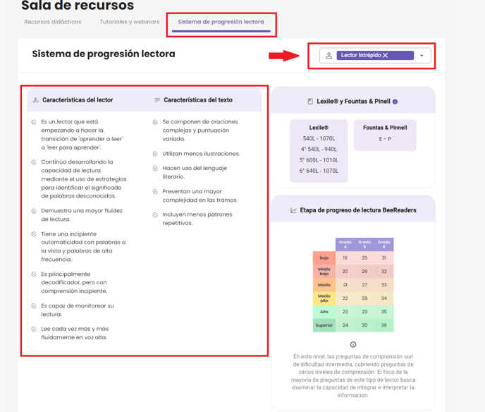 Sistema de progresión lectora