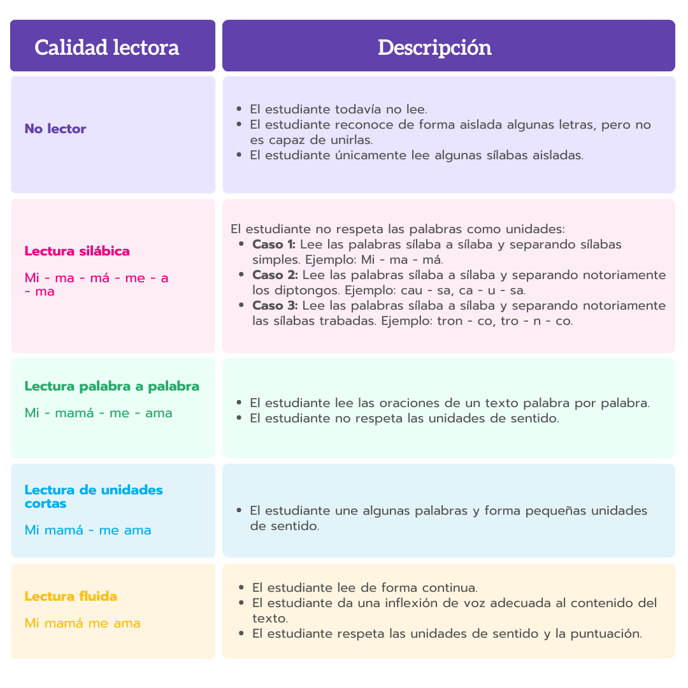 Fluidez tablas-calidad